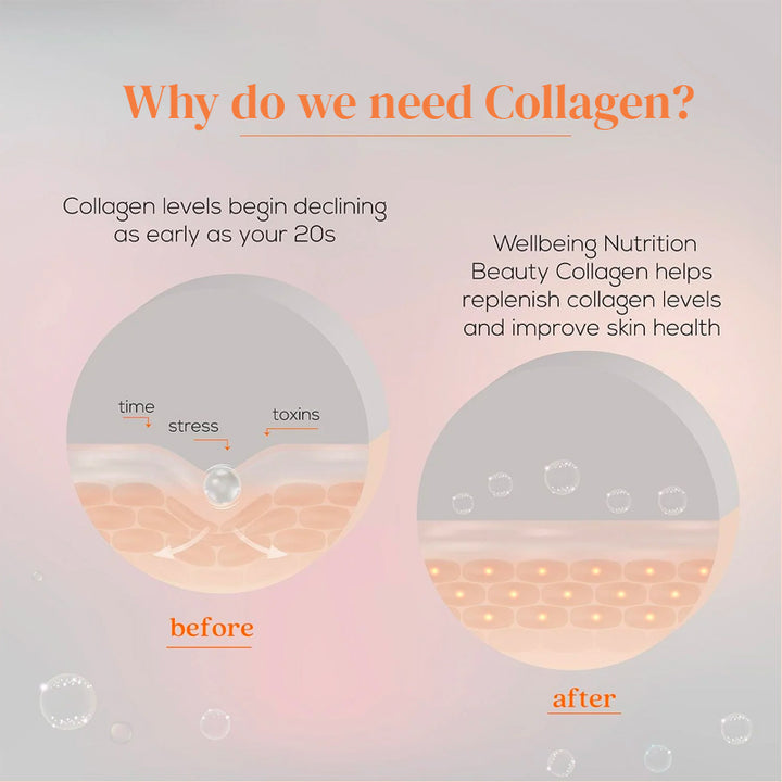 Wellbeing Nutrition Beauty Korean Marine Collagen Peptides with Hyaluronic Acid, Rosehip, Astaxanthin, Biotin & Vitamins C & E for Hair, Nails, Skin Radiance & Anti-Aging | Mango Peach Flavor - 250g