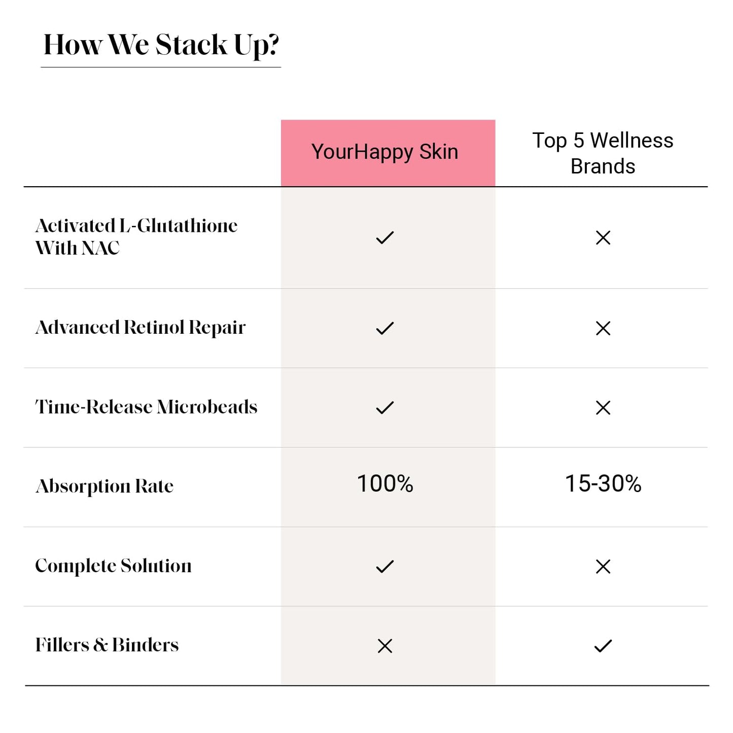 YourHappyLife Advanced L-Glutathione Glow-Up Skin Capsules with NAC for Brighter Clearer Skin & Pigmentation Reduction | with Retinol & Niacinamide, 30 capsules