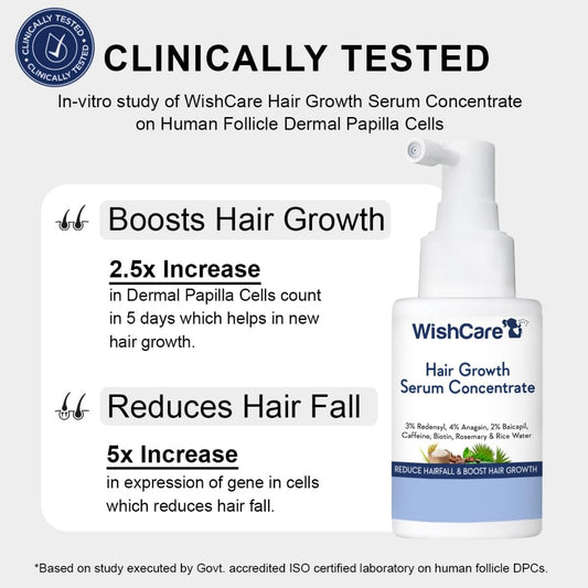Hair Growth Serum Concentrate - Rosemary, 3% Redensyl, 4% Anagain, 2% Baicapil, Caffeine, Biotin, Plant Keratin & Rice Water