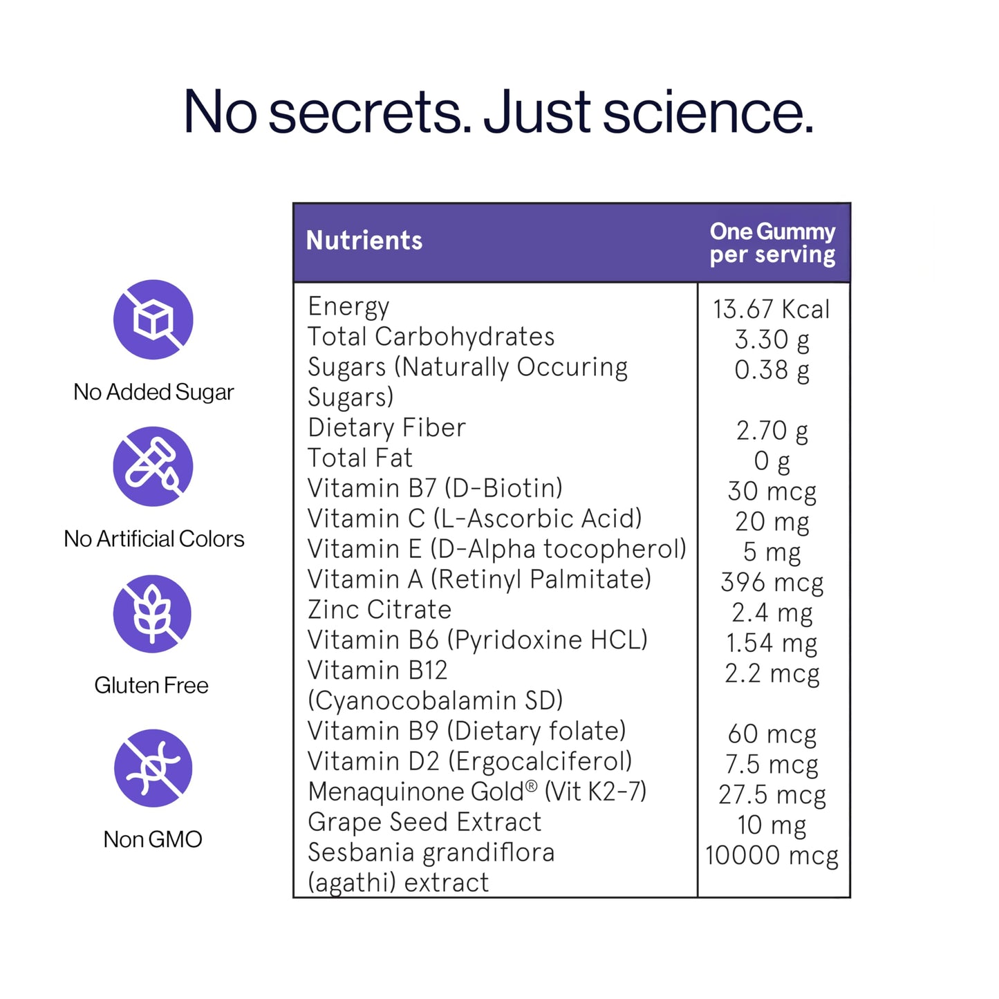 Be Bodywise Biotin Hair Gummies I Sugar Free I 60 Day Pack I Healthy Hair,Skin,Nails I '6-in-1' Biotin, Zinc, Folic Acid, Vitamin C, Keratin & Multivitamin I Gut FriendlyI Strawberry FlavorI100% Vegan