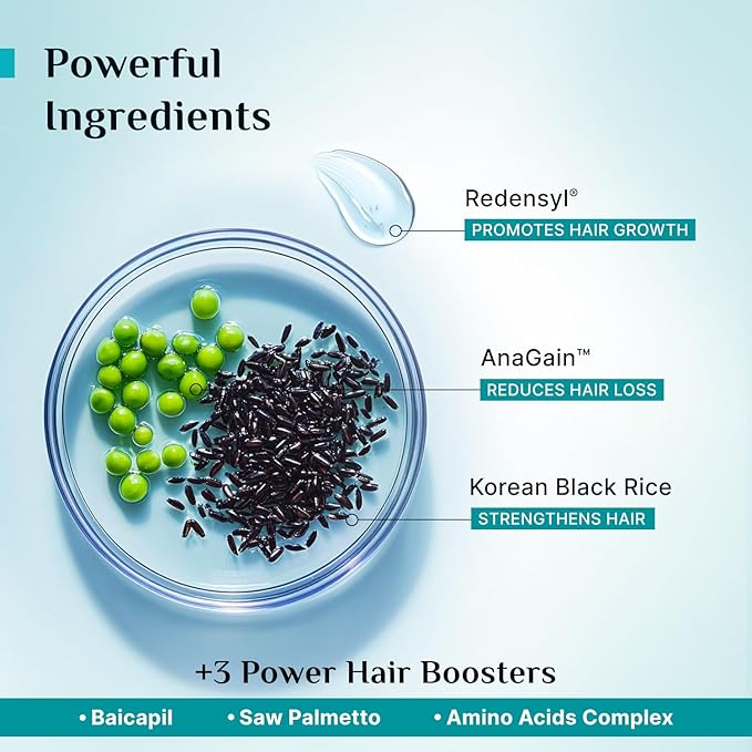 Pilgrim Redensyl 3% + Anagain 4% Advanced Hair Growth Serum (100ml) with Korean Black Rice, Controls Hair Fall, Stimulates Hair Growth, Increase Hair Density | HairGrowth Serum for Men & Women