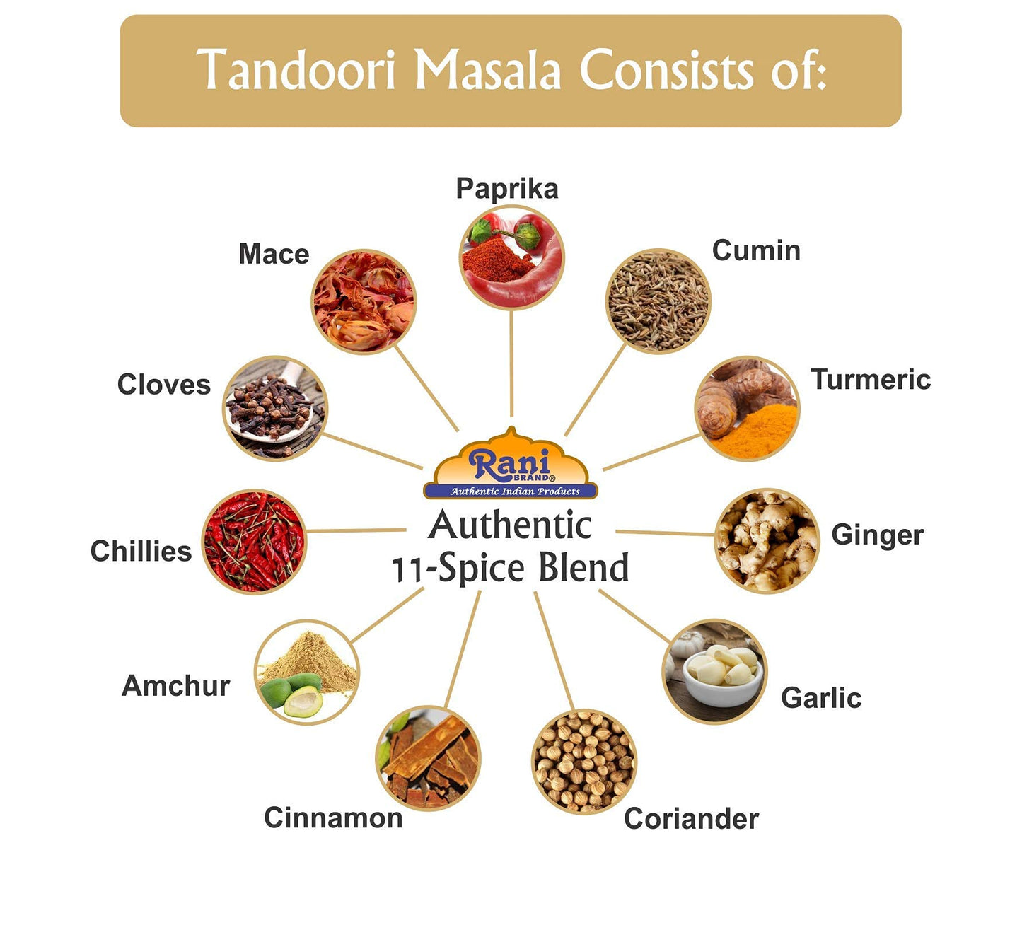 Rani Tandoori Masala (Natural, No Colors Added) Indian 11-Spice Blend 3oz (85g) PET Jar ~ Salt Free | Vegan | Gluten Friendly | NON-GMO | Kosher | Indian Origin