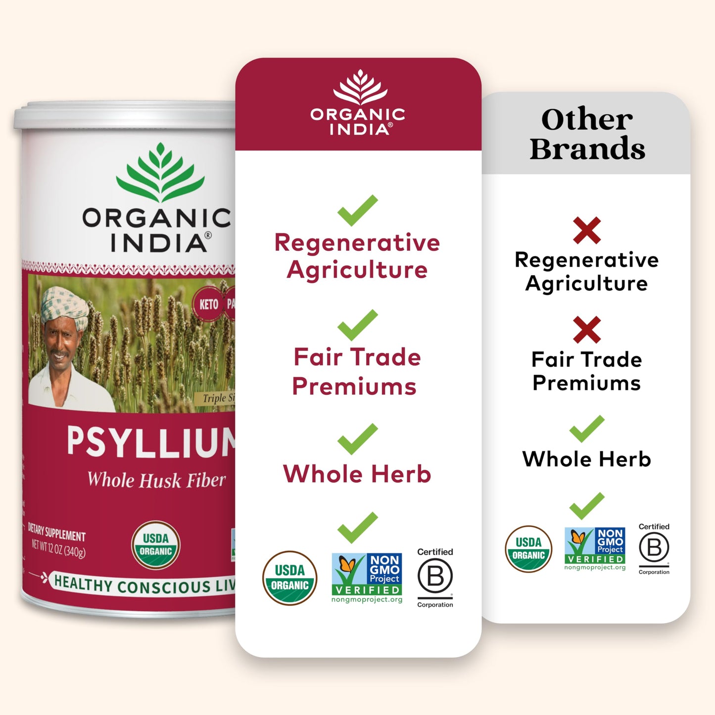 ORGANIC INDIA Whole Psyllium Husk Powder Organic - Psyllium Husk Fiber Supplement, Digestion Support, Vegan, Gluten-Free, Non-GMO, Soluble & Insoluble Fiber Source - 12 oz (Pack of 1)