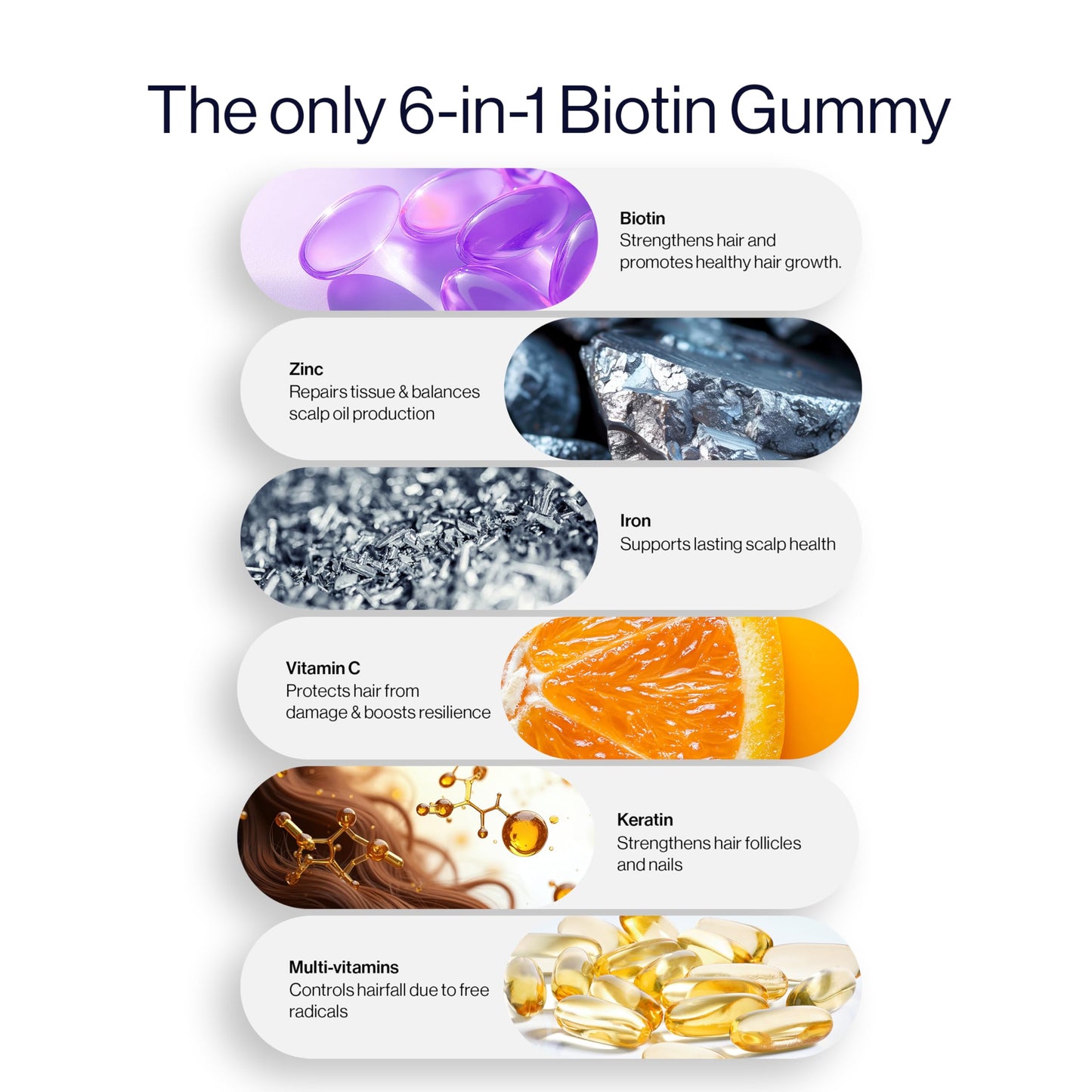 Be Bodywise Biotin Hair Gummies I Sugar Free I 60 Day Pack I Healthy Hair,Skin,Nails I '6-in-1' Biotin, Zinc, Folic Acid, Vitamin C, Keratin & Multivitamin I Gut FriendlyI Strawberry FlavorI100% Vegan