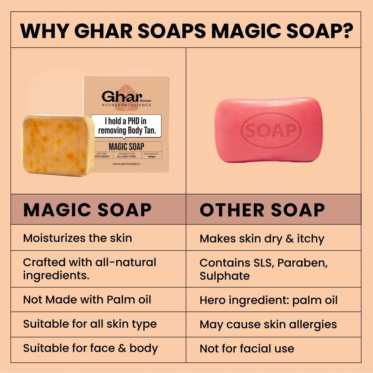 Ghar Soaps Sandalwood & Saffron Magic Soaps For Bath (300 Gms Pack Of 3) | Paraben Free | Chandan & Kesar Bath Soap | Handmade Soaps For Glowing | Skin Brightening Soap For Men & Women