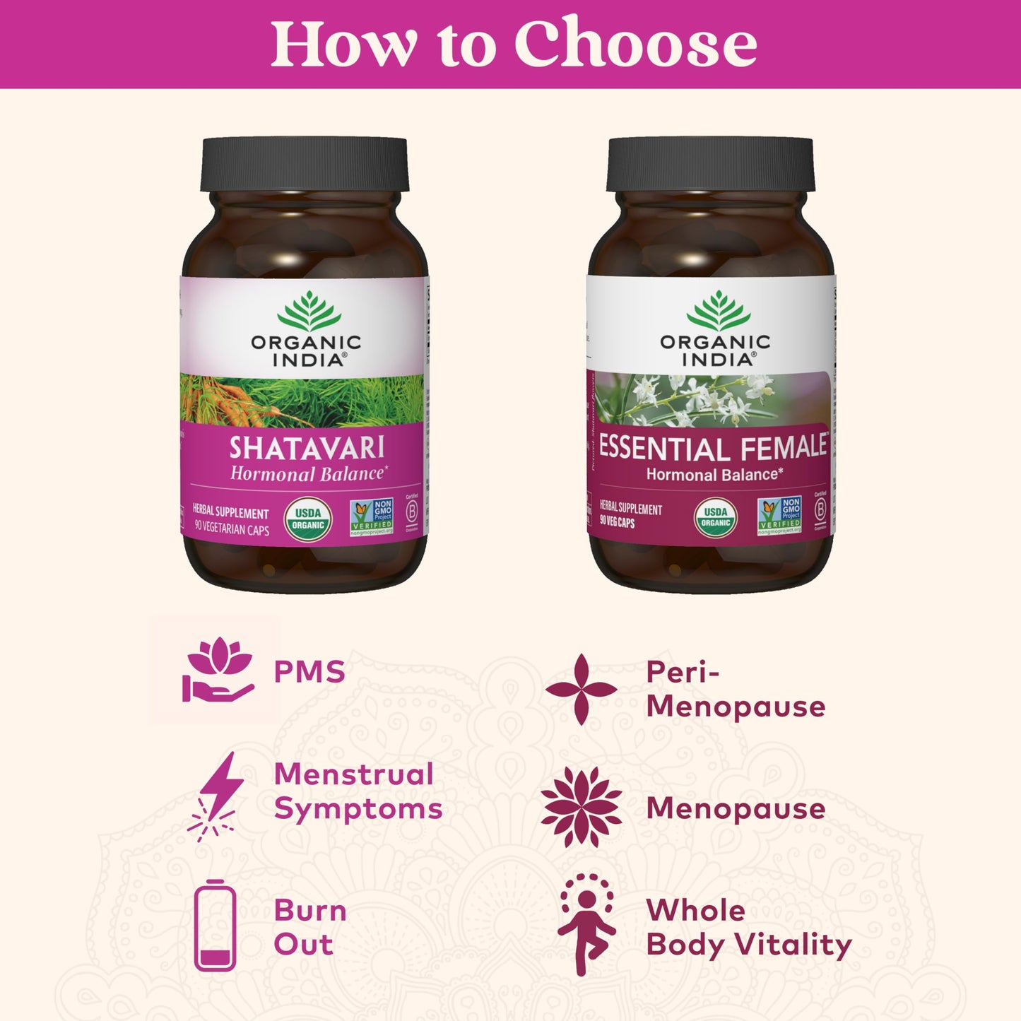 ORGANIC INDIA Shatavari Capsules - Herbal Supplement, Supports Hormonal Balance, Immune System Support, Vegan, Gluten-Free, USDA Organic, Supports Reproductive Health - 90 Capsules