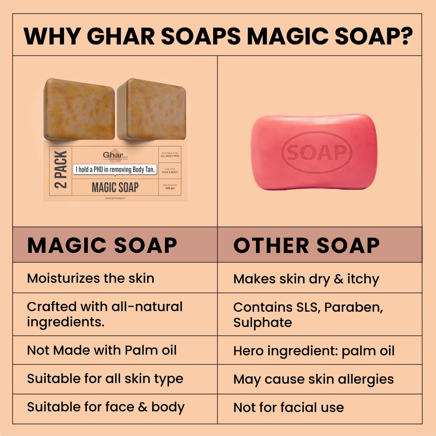 Ghar Soaps Sandalwood & Saffron Magic Soaps For Bath (300 Gms Pack Of 3) | Paraben Free | Chandan & Kesar Bath Soap | Handmade Soaps For Glowing | Skin Brightening Soap For Men & Women