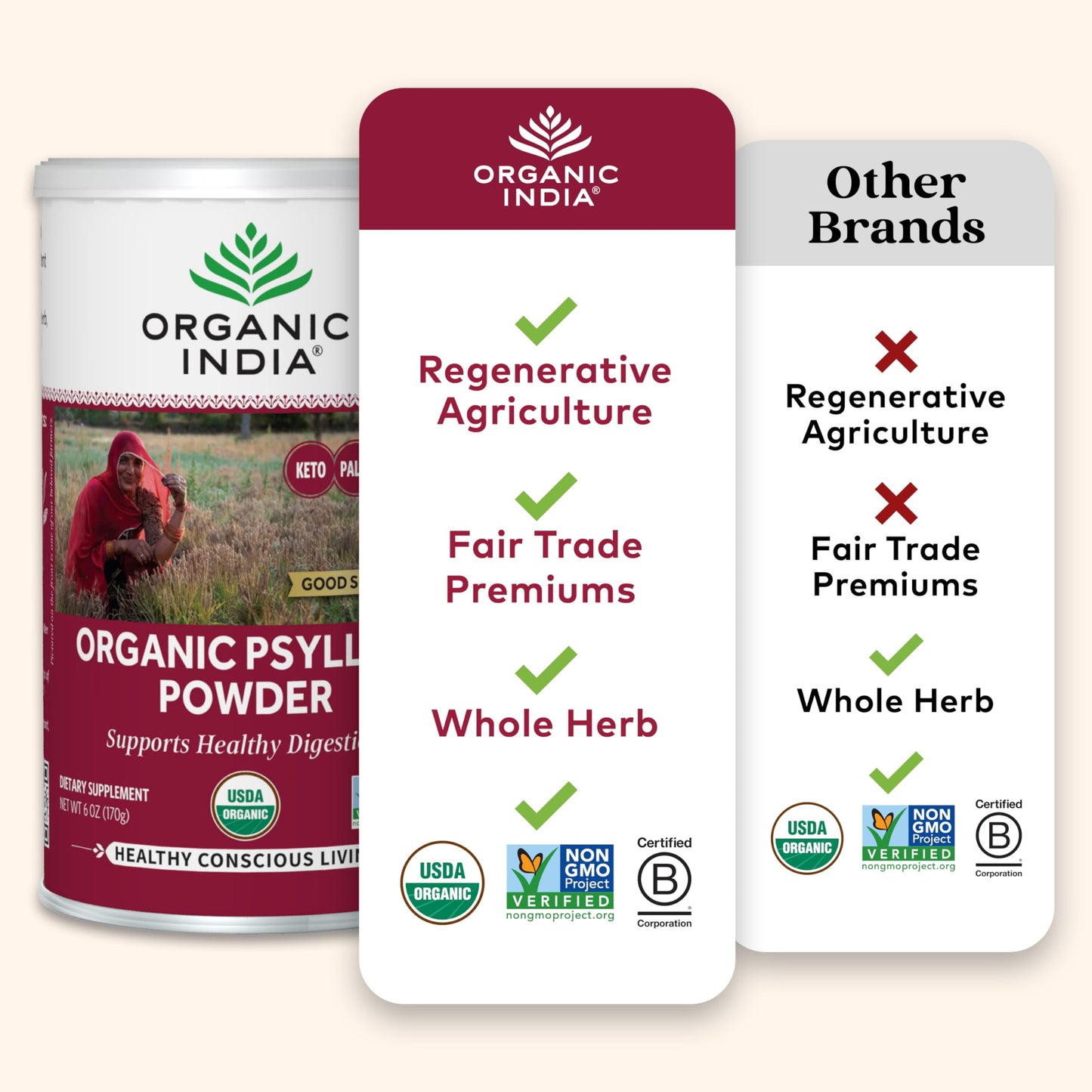 ORGANIC INDIA Whole Psyllium Husk Powder Organic - Psyllium Husk Fiber Supplement, Digestion Support, Vegan, Gluten-Free, Non-GMO, Soluble & Insoluble Fiber Source - 12 oz (Pack of 1)