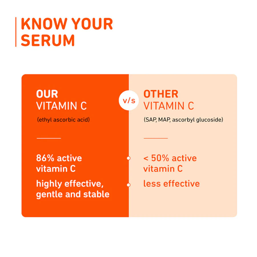 Plum 15% Vitamin C Serum for Glowing Skin | for Oily, Dry & Combination Skin | Reduce Pigmentation & Dark Spot |with Mandarin | Non-Irritating, Hydrating & Soothing | Face Serum for Men & Women | 10ml