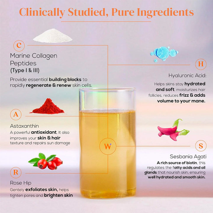 Wellbeing Nutrition Beauty Korean Marine Collagen Peptides with Hyaluronic Acid, Rosehip, Astaxanthin, Biotin & Vitamins C & E for Hair, Nails, Skin Radiance & Anti-Aging | Mango Peach Flavor - 250g