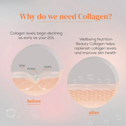 Wellbeing Nutrition Beauty Korean Marine Collagen Peptides with Hyaluronic Acid, Rosehip, Astaxanthin, Biotin & Vitamins C & E for Hair, Nails, Skin Radiance & Anti-Aging | Mango Peach Flavor - 250g