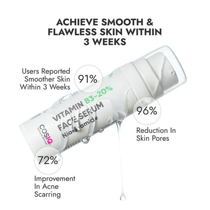 Cos-IQ 5% Niacinamide Face Serum for Clear Glowing Skin, Reduces Dullness, Hydrates & Repairs Skin with Vit B3 & Hyaluronic Acid, Day & Night Serum | For Women & Men | 30ml