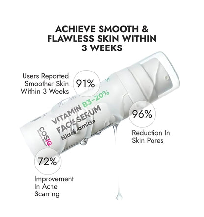 Cos-IQ 5% Niacinamide Face Serum for Clear Glowing Skin, Reduces Dullness, Hydrates & Repairs Skin with Vit B3 & Hyaluronic Acid, Day & Night Serum | For Women & Men | 30ml