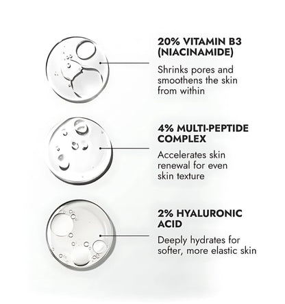Cos-IQ 5% Niacinamide Face Serum for Clear Glowing Skin, Reduces Dullness, Hydrates & Repairs Skin with Vit B3 & Hyaluronic Acid, Day & Night Serum | For Women & Men | 30ml