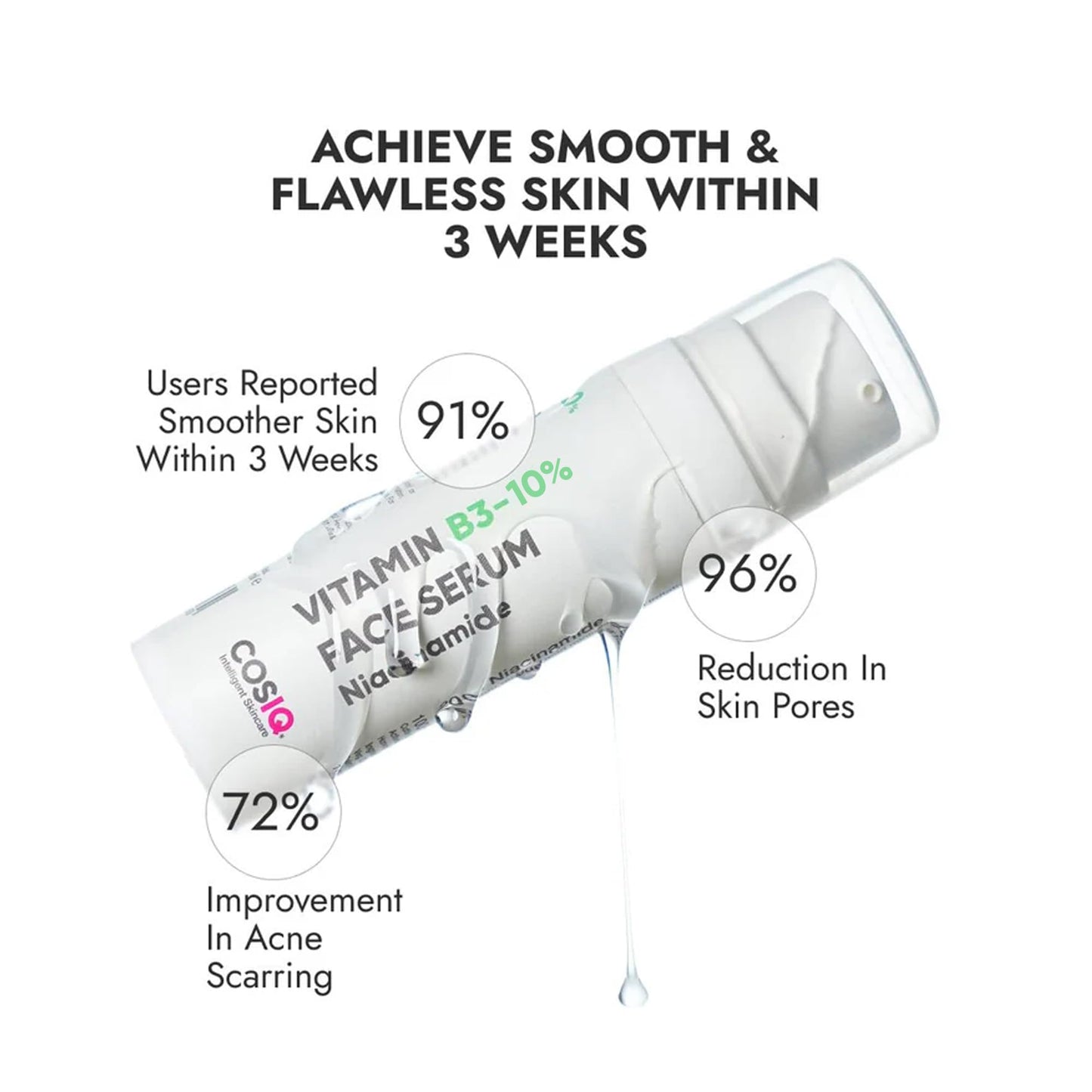 Cos-IQ 5% Niacinamide Face Serum for Clear Glowing Skin, Reduces Dullness, Hydrates & Repairs Skin with Vit B3 & Hyaluronic Acid, Day & Night Serum | For Women & Men | 30ml