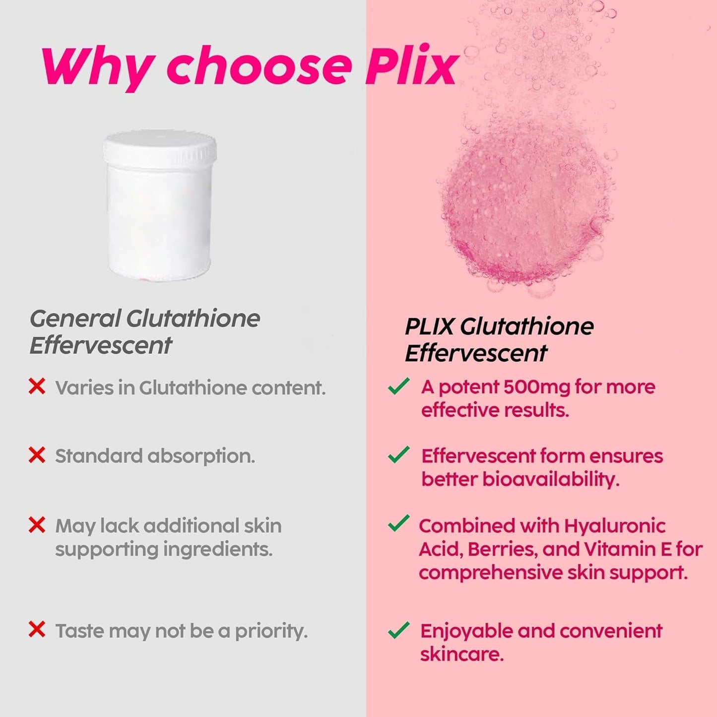 PLIX Glowy Skin 500mg Glutathione Supplement with Hyaluronic Acid, Vitamin C, E & Berries | 30 Effervescent Tablets, Strawberry Flavor