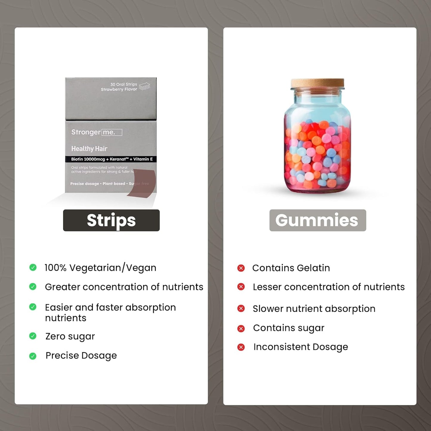 Stronger me. Hair Supplement With Plant Based Biotin, Vitamin E, Keranat, Folic Acid, Vitamin D3 And Vitamin B For Improved Scalp Health And Hair Growth|Strawberry Flavoured|30 Oral Strips