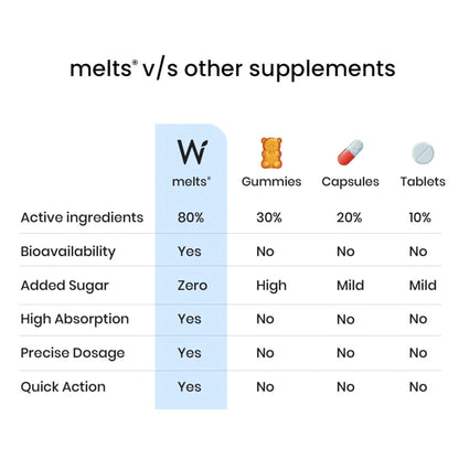 Wellbeing Nutrition Melts Restful Sleep Aid | Plant-Based Melatonin 10mg for Better Sleep with Chamomile, Tagara, L-Theanine | Non-Addictive Sleep-Aid, Safe, Natural, 30 Oral Strips