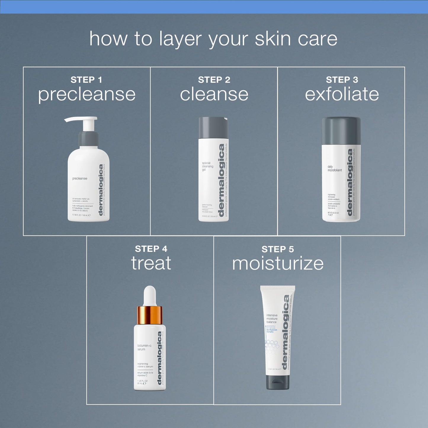 Dermalogica Intensive Moisture Balance - Face Moisturizer with Hyaluronic Acid - Restores Balance to Dry, Depleted Skin for Optimal Barrier Performance