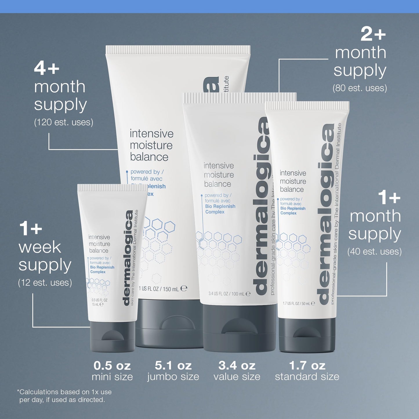 Dermalogica Intensive Moisture Balance - Face Moisturizer with Hyaluronic Acid - Restores Balance to Dry, Depleted Skin for Optimal Barrier Performance