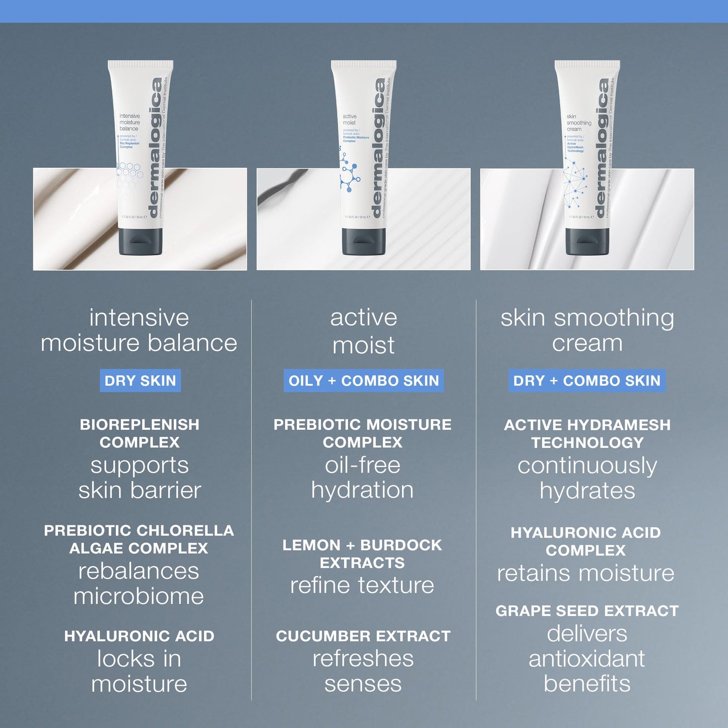 Dermalogica Intensive Moisture Balance - Face Moisturizer with Hyaluronic Acid - Restores Balance to Dry, Depleted Skin for Optimal Barrier Performance