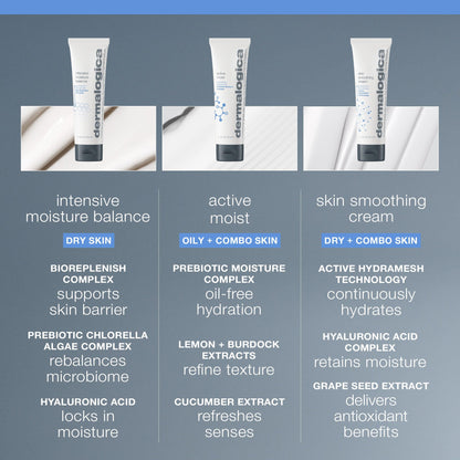 Dermalogica Intensive Moisture Balance - Face Moisturizer with Hyaluronic Acid - Restores Balance to Dry, Depleted Skin for Optimal Barrier Performance