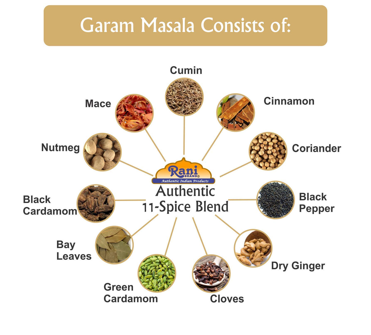 Rani Garam Masala Indian 11-Spice Blend 3oz (85g) PET Jar ~ All Natural, Salt-Free | Vegan | No Colors | Gluten Friendly | NON-GMO | Kosher | Indian Origin