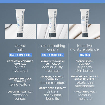 Dermalogica Skin Smoothing Cream - Face Moisturizer with Vitamin C and Vitamin E - Infuses Skin with 48 Hours of Continuous Hydration