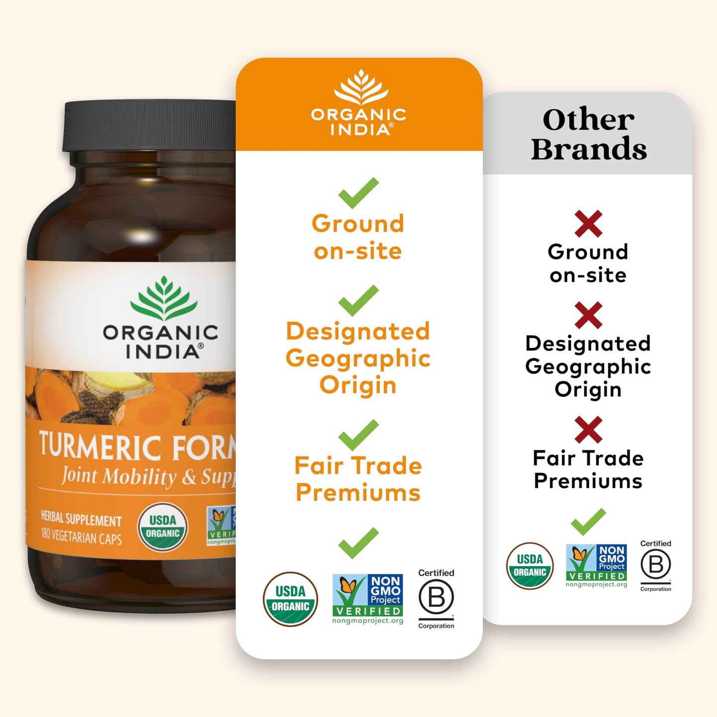 ORGANIC INDIA Turmeric Curcumin with Black Pepper - Organic Turmeric Supplement and Curcumin Supplement, Turmeric Capsules, Joint Support & Immune System Support, Whole Root, Trikatu - 180 Capsules