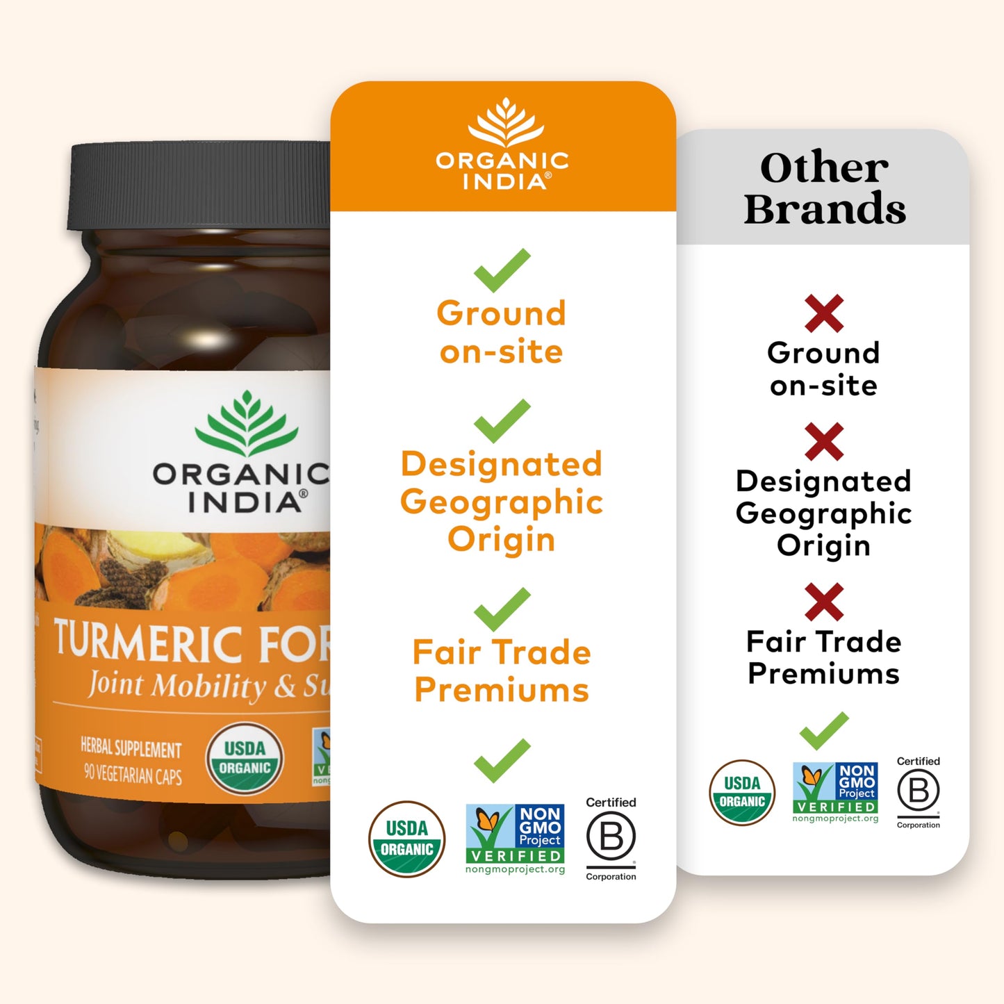 ORGANIC INDIA Turmeric Curcumin with Black Pepper - Organic Turmeric Supplement and Curcumin Supplement, Turmeric Capsules, Joint Support & Immune System Support, Whole Root, Trikatu - 180 Capsules