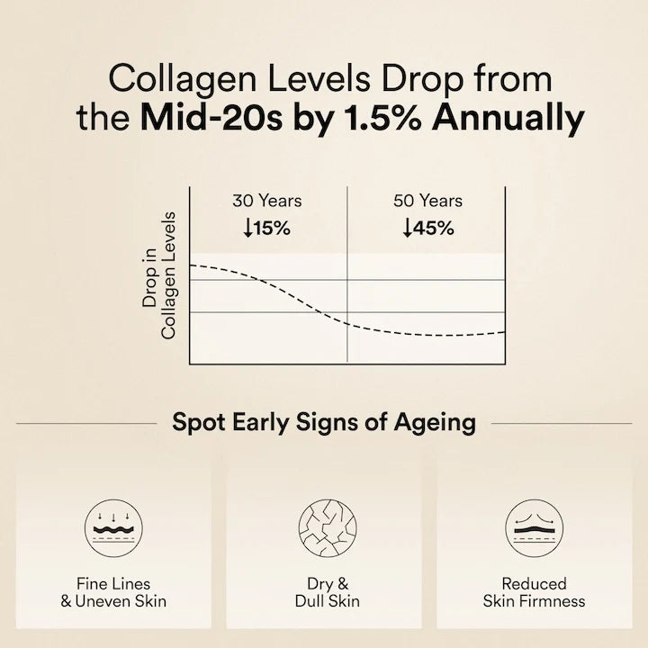 Wellbeing Nutrition Pure Korean Marine Collagen Peptides Supplement for Skin, Hair, Nails. Bone & Joint | Clinically Proven | High Absorption 8 gms Collagen | Unflavored, 200 gms