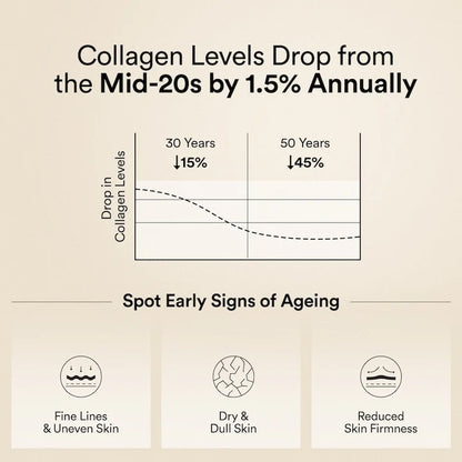 Wellbeing Nutrition Pure Korean Marine Collagen Peptides Supplement for Skin, Hair, Nails. Bone & Joint | Clinically Proven | High Absorption 8 gms Collagen | Unflavored, 200 gms